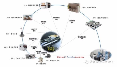 華卓精科IPO過(guò)會(huì) 上半年?duì)I收6019萬(wàn)，爭(zhēng)做光刻機(jī)第一股，助力環(huán)境科技技術(shù)開發(fā)